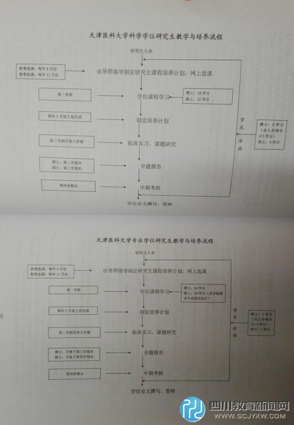 上萬臨床學(xué)碩因規(guī)培政策陷就業(yè)難，學(xué)碩