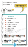 租房要注意哪些問題？畢業(yè)生必看
