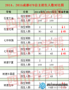成都479外地生名額縮水2/3 中考路在何方？