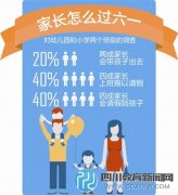 調(diào)查:四成家長上班 難請(qǐng)假陪孩子過六一